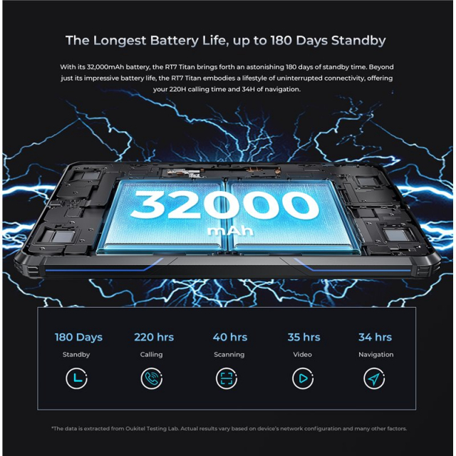 Oukitel RT7 Titan 12GB 256GB 5G